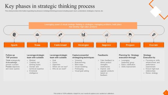 Success Strategy Development Playbook Ppt PowerPoint Presentation Complete Deck With Slides Slide05