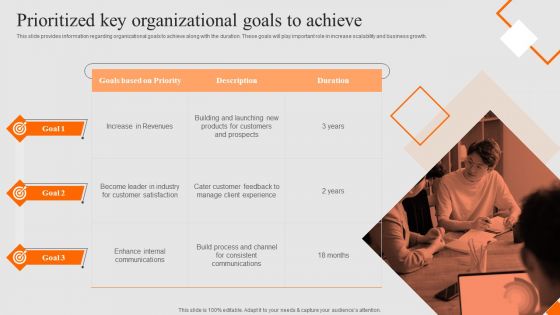 Success Strategy Development Playbook Prioritized Key Organizational Goals To Achieve Rules PDF