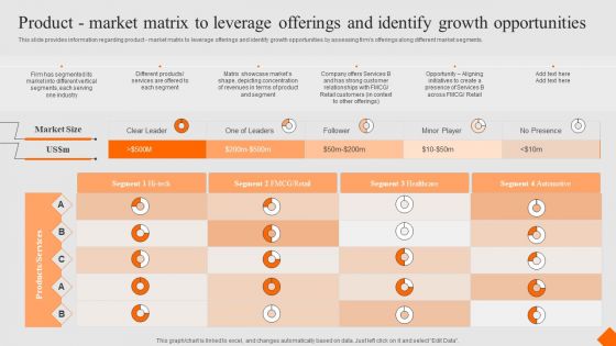 Success Strategy Development Playbook Product Market Matrix To Leverage Offerings Identify Background PDF