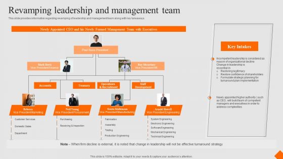 Success Strategy Development Playbook Revamping Leadership And Management Team Sample PDF