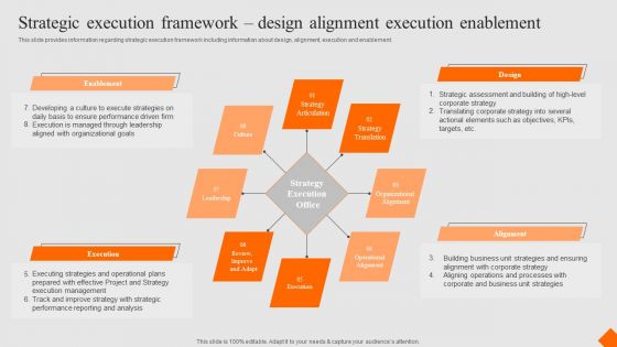 Success Strategy Development Playbook Strategic Execution Framework Design Alignment Topics PDF