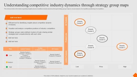 Success Strategy Development Playbook Understanding Competitive Industry Dynamics Through Portrait PDF