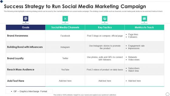 Success Strategy To Run Social Media Marketing Campaign Template PDF