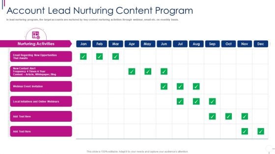 Successful Account Oriented Marketing Techniques Account Lead Nurturing Guidelines PDF