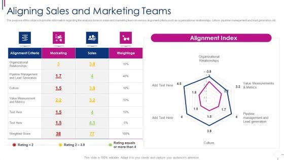 Successful Account Oriented Marketing Techniques Aligning Sales And Marketing Infographics PDF