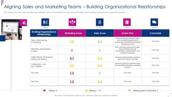 Successful Account Oriented Marketing Techniques Aligning Sales Information PDF