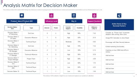 Successful Account Oriented Marketing Techniques Analysis Matrix For Decision Maker Inspiration PDF