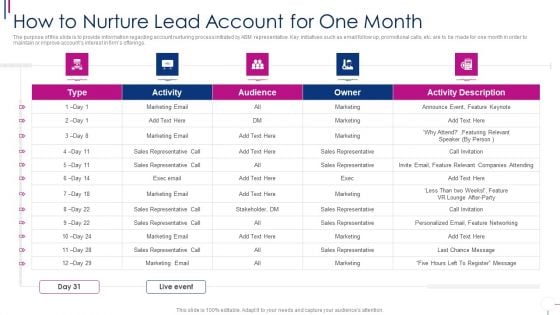 Successful Account Oriented Marketing Techniques How To Nurture Lead Account Demonstration PDF