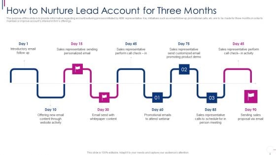 Successful Account Oriented Marketing Techniques How To Nurture Lead Account For Three Topics PDF Successful Account Oriented Marketing Techniques How To Nurture Lead Account For Three Topics PDF