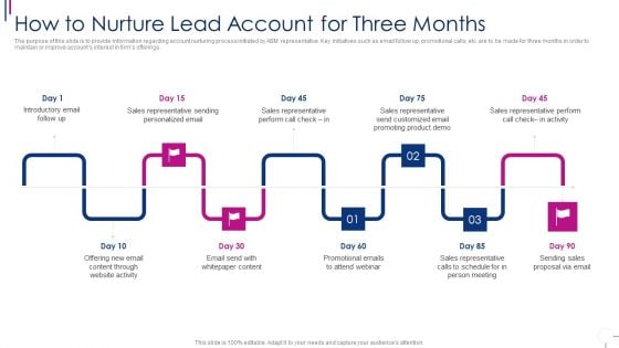 Successful Account Oriented Marketing Techniques How To Nurture Lead Account For Three Topics PDF