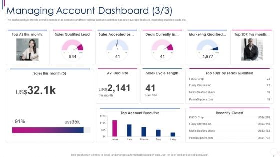 Successful Account Oriented Marketing Techniques Managing Account Themes PDF