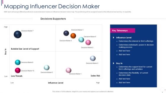 Successful Account Oriented Marketing Techniques Mapping Influencer Decision Maker Icons PDF