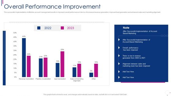 Successful Account Oriented Marketing Techniques Overall Performance Improvement Pictures PDF