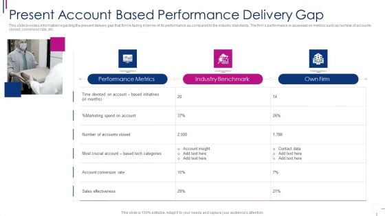 Successful Account Oriented Marketing Techniques Present Account Based Performance Background PDF