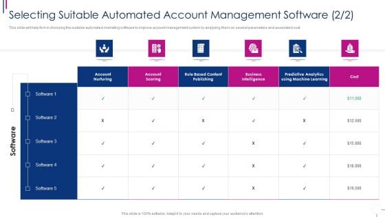 Successful Account Oriented Marketing Techniques Selecting Suitable Automated Account Brochure PDF