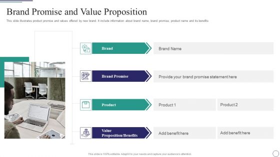 Successful Brand Development Plan Brand Promise And Value Proposition Mockup PDF