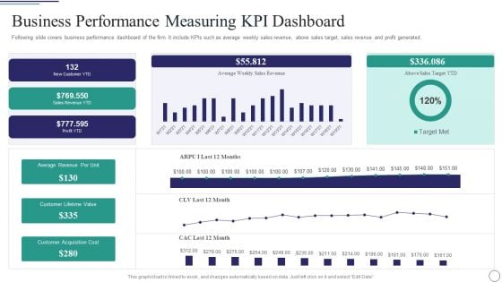 Successful Brand Development Plan Business Performance Measuring KPI Dashboard Icons PDF