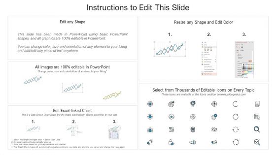 Successful Brand Development Plan Business Performance Measuring KPI Dashboard Icons PDF