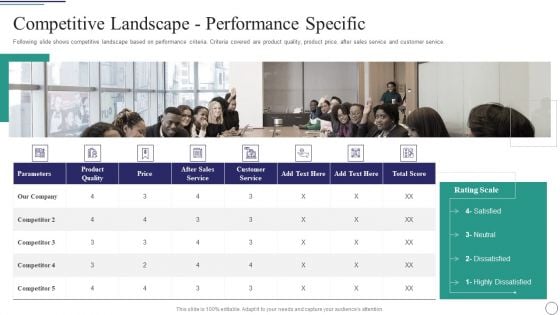 Successful Brand Development Plan Competitive Landscape Performance Specific Clipart PDF