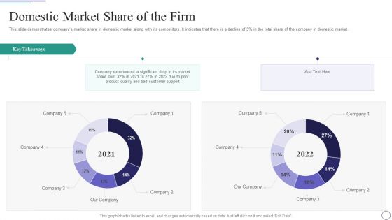 Successful Brand Development Plan Domestic Market Share Of The Firm Rules PDF