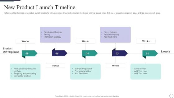 Successful Brand Development Plan New Product Launch Timeline Structure PDF Successful Brand Development Plan New Product Launch Timeline Structure PDF