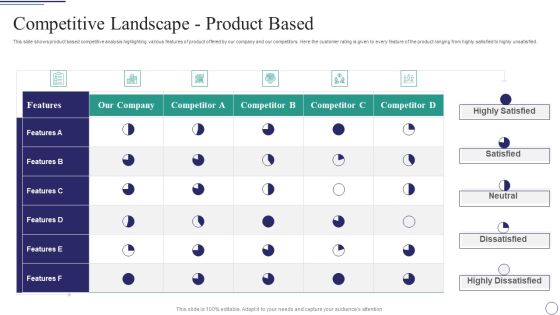 Successful Brand Development Plan Ppt PowerPoint Presentation Complete Deck With Slides Slide15