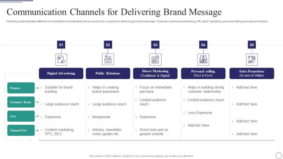 Successful Brand Development Plan Ppt PowerPoint Presentation Complete Deck With Slides Slide36