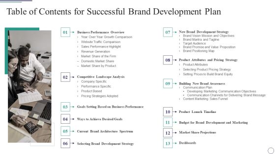 Successful Brand Development Plan Ppt PowerPoint Presentation Complete Deck With Slides Slide03