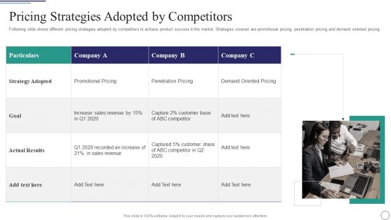 Successful Brand Development Plan Pricing Strategies Adopted By Competitors Mockup PDF