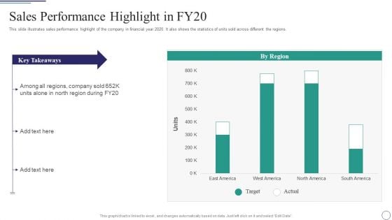 Successful Brand Development Plan Sales Performance Highlight In FY20 Download PDF