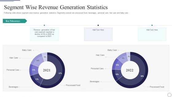 Successful Brand Development Plan Segment Wise Revenue Generation Statistics Structure PDF