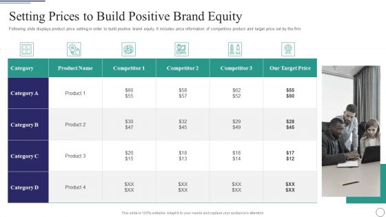 Successful Brand Development Plan Setting Prices To Build Positive Brand Equity Guidelines PDF