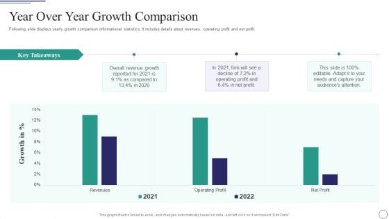 Successful Brand Development Plan Year Over Year Growth Comparison Clipart PDF