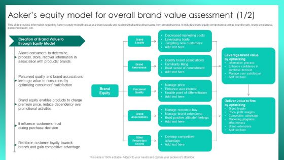 Successful Brand Management Aakers Equity Model For Overall Brand Value Assessment Topics PDF