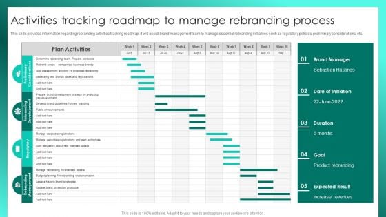 Successful Brand Management Activities Tracking Roadmap To Manage Rebranding Process Themes PDF