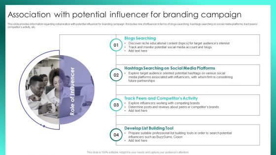 Successful Brand Management Association With Potential Influencer For Branding Campaign Formats PDF