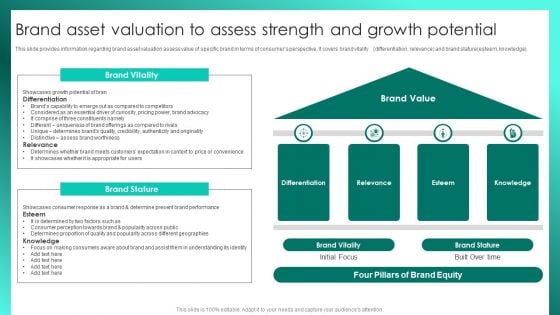 Successful Brand Management Brand Asset Valuation To Assess Strength And Growth Potential Infographics PDF