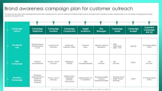 Successful Brand Management Brand Awareness Campaign Plan For Customer Outreach Elements PDF