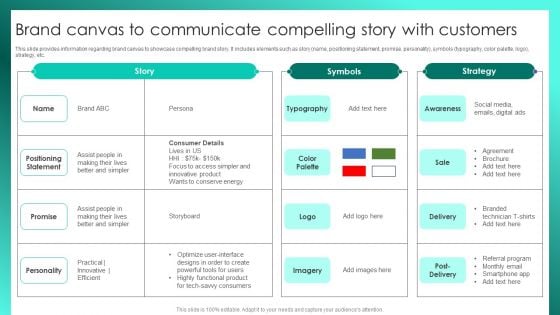 Successful Brand Management Brand Canvas To Communicate Compelling Story With Customers Inspiration PDF Successful Brand Management Brand Canvas To Communicate Compelling Story With Customers Inspiration PDF