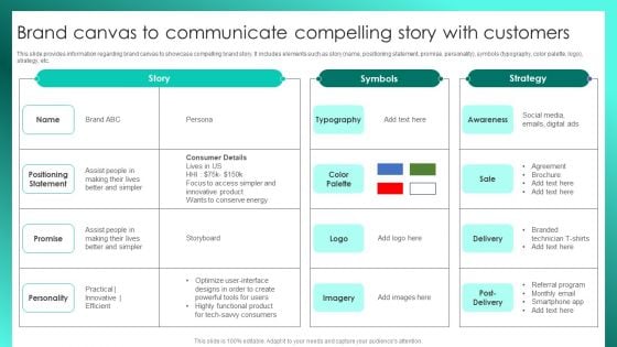 Successful Brand Management Brand Canvas To Communicate Compelling Story With Customers Inspiration PDF