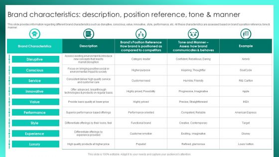 Successful Brand Management Brand Characteristics Description Position Reference Tone And Manner Graphics PDF