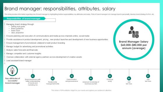 Successful Brand Management Brand Manager Responsibilities Attributes Salary Template PDF