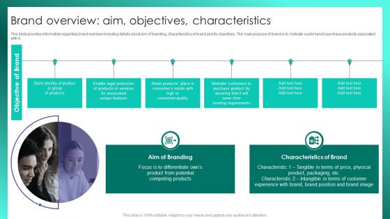 Successful Brand Management Brand Overview Aim Objectives Characteristics Structure PDF Successful Brand Management Brand Overview Aim Objectives Characteristics Structure PDF