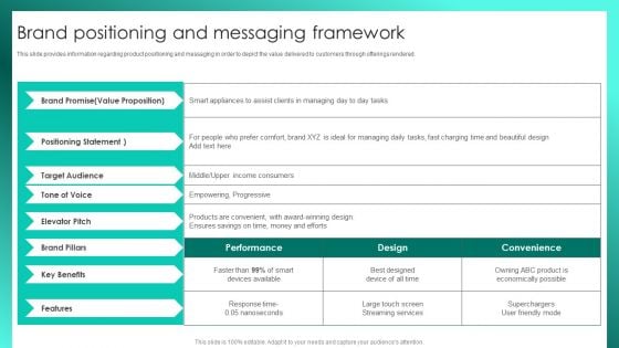 Successful Brand Management Brand Positioning And Messaging Framework Template PDF