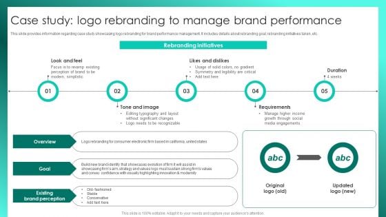 Successful Brand Management Case Study Logo Rebranding To Manage Brand Performance Demonstration PDF