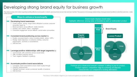 Successful Brand Management Developing Strong Brand Equity For Business Growth Diagrams PDF Successful Brand Management Developing Strong Brand Equity For Business Growth Diagrams PDF