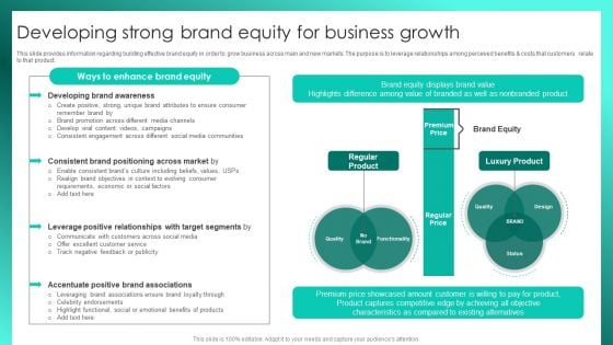 Successful Brand Management Developing Strong Brand Equity For Business Growth Diagrams PDF