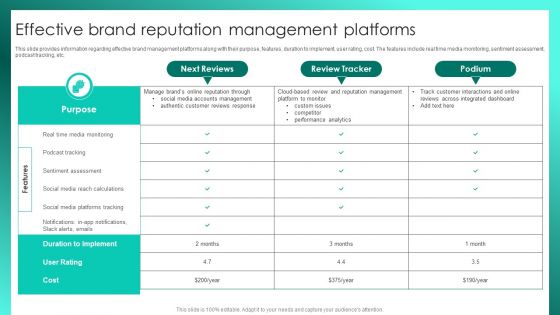 Successful Brand Management Effective Brand Reputation Management Platforms Themes PDF