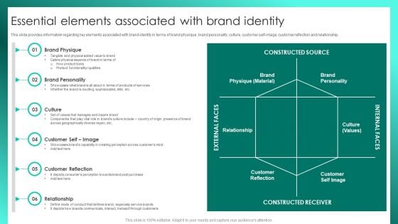 Successful Brand Management Essential Elements Associated With Brand Identity Diagrams PDF Successful Brand Management Essential Elements Associated With Brand Identity Diagrams PDF