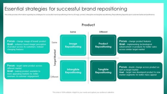 Successful Brand Management Essential Strategies For Successful Brand Repositioning Structure PDF